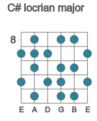 Guitar scale for locrian major in position 8